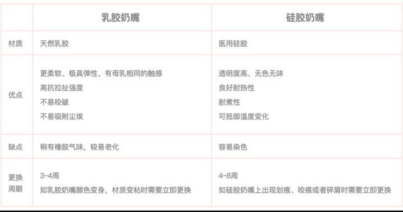 乳膠和硅膠有什么區(qū)別？列舉幾個例子說明硅膠和乳膠材質(zhì)優(yōu)缺點(diǎn)